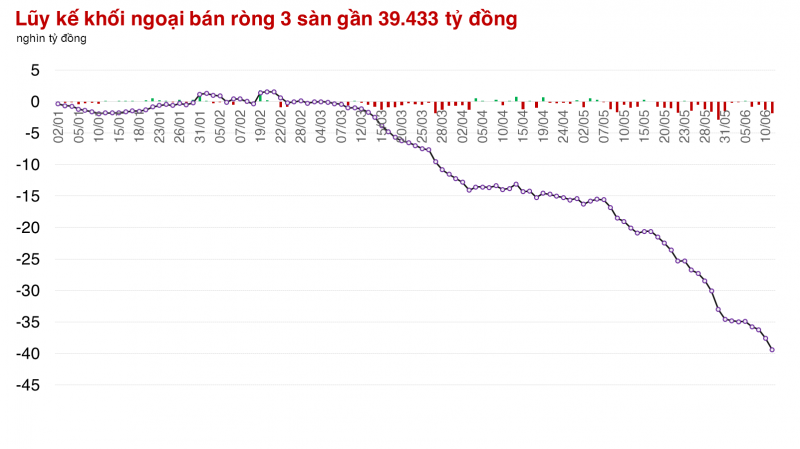 iShares Frontier and Select EM ETF đã bán khoảng 40% cổ phiếu trong danh mục ở phiên 10/6 iShares Frontier and Select EM ETF đã bán khoảng 40% cổ phiếu trong danh mục ở phiên 10/6