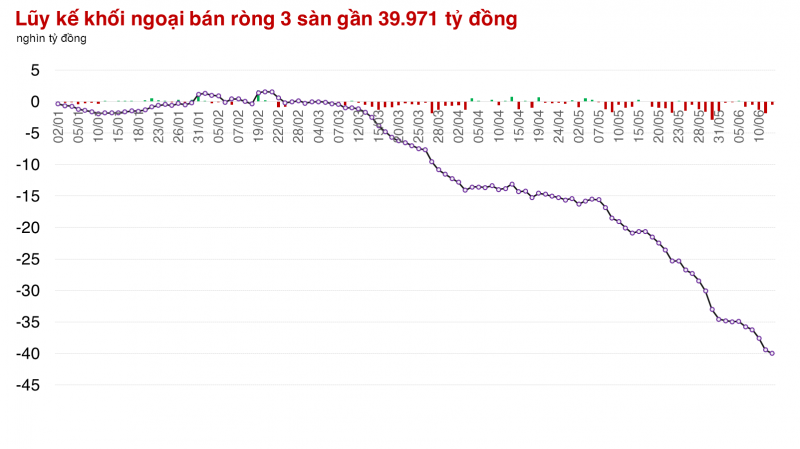 VN-Index tăng 16 điểm, đóng cửa tại 1.300 điểm
