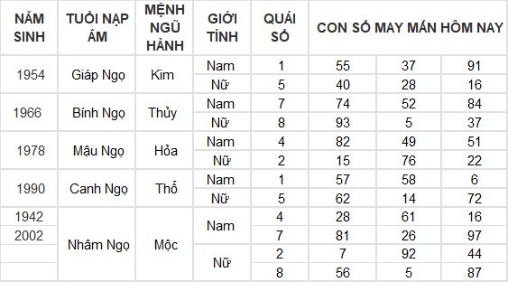 Con số may mắn hôm nay 16/6/2024 12 con giáp: Mùi có thành tài?