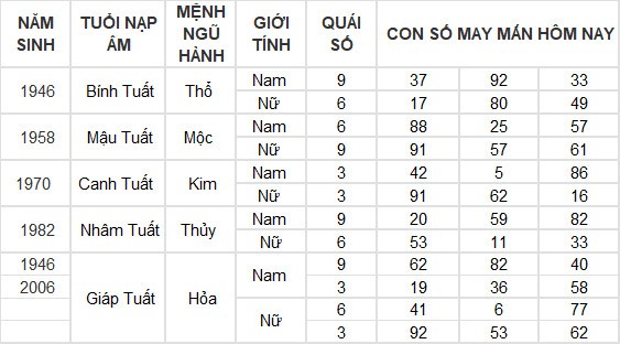 Con số may mắn hôm nay 16/6/2024 12 con giáp: Mùi có thành tài?