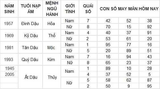 Con số may mắn hôm nay 16/6/2024 12 con giáp: Mùi có thành tài?
