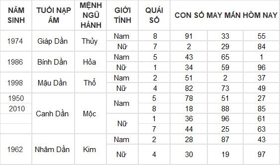 Con số may mắn hôm nay 16/6/2024 12 con giáp: Mùi có thành tài?