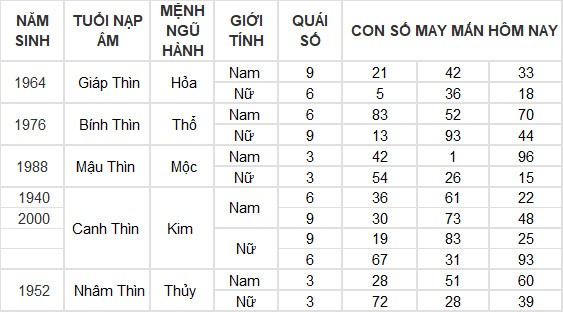 Con số may mắn hôm nay 16/6/2024 12 con giáp: Mùi có thành tài?