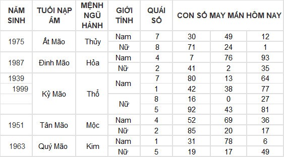 Con số may mắn hôm nay 16/6/2024 12 con giáp: Mùi có thành tài?