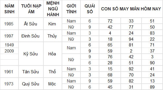 Con số may mắn hôm nay 16/6/2024 12 con giáp: Mùi có thành tài?