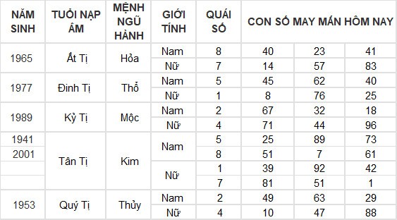 Con số may mắn hôm nay 16/6/2024 12 con giáp: Mùi có thành tài?