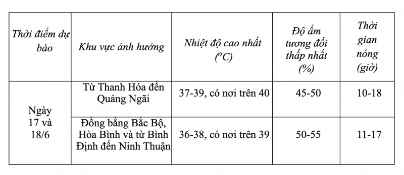 Dự báo diễn biến nắng nóng trong 24 giờ đến 48 giờ tới