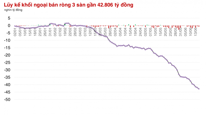 Sau cú đạp ATC, một số cổ phiếu vượt đỉnh đã xuất hiện trong phiên đầu tuần