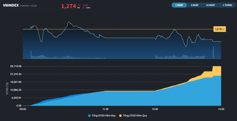 sau cu dap atc mot so co phieu vuot dinh da xuat hien trong phien dau tuan