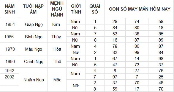 Con số may mắn hôm nay 20/6/2024 12 con giáp: Tỵ may mắn ngập tràn