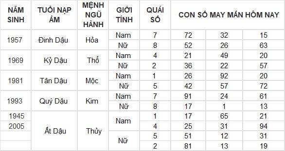 Con số may mắn hôm nay 20/6/2024 12 con giáp: Tỵ may mắn ngập tràn
