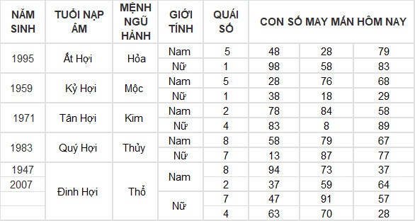 Con số may mắn hôm nay 20/6/2024 12 con giáp: Tỵ may mắn ngập tràn