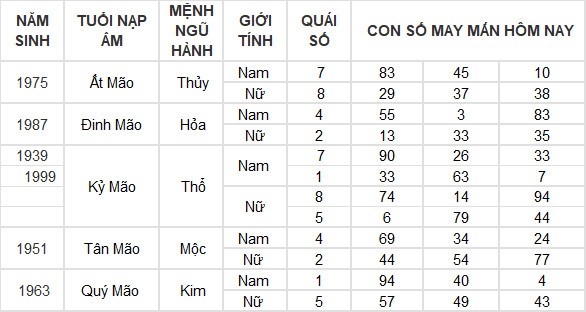 Con số may mắn hôm nay 20/6/2024 12 con giáp: Tỵ may mắn ngập tràn
