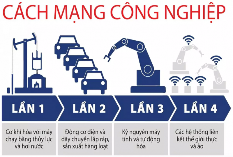 Khám phá kiến thức công nghệ đa dạng tại Nisshin.edu.vn