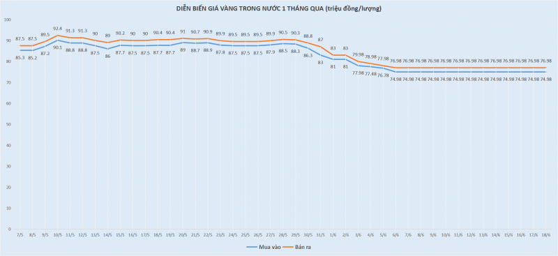 Giá vàng bật tăng trước dữ liệu kinh tế Mỹ