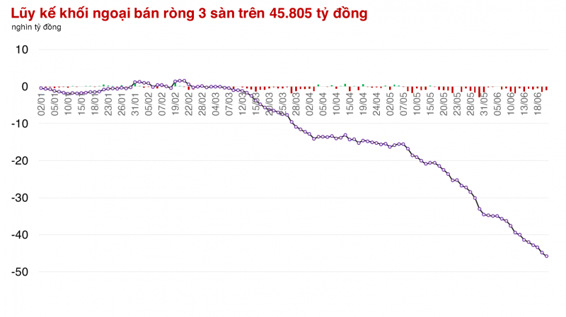 Vượt rung lắc, VN-Index tăng điểm trong ngày đáo hạn phái sinh tháng 6