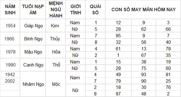 Con số may mắn hôm nay 30/6/2024 12 con giáp: Mùi tài lộc thăng tiến