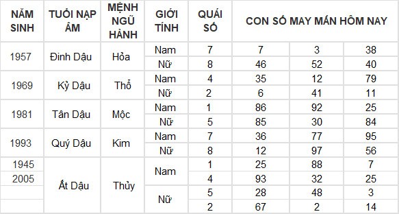 Con số may mắn hôm nay 30/6/2024 12 con giáp: Mùi tài lộc thăng tiến