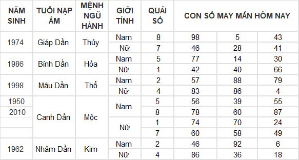 Con số may mắn hôm nay 30/6/2024 12 con giáp: Mùi tài lộc thăng tiến