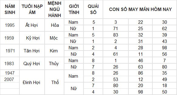 Con số may mắn hôm nay 30/6/2024 12 con giáp: Mùi tài lộc thăng tiến