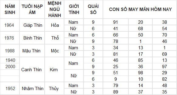 Con số may mắn hôm nay 30/6/2024 12 con giáp: Mùi tài lộc thăng tiến