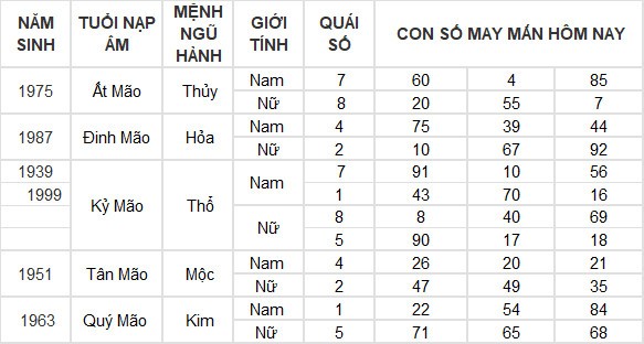 Con số may mắn hôm nay 30/6/2024 12 con giáp: Mùi tài lộc thăng tiến