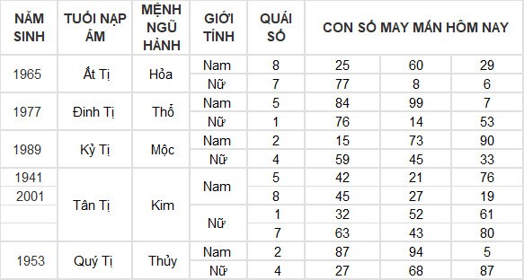 Con số may mắn hôm nay 30/6/2024 12 con giáp: Mùi tài lộc thăng tiến