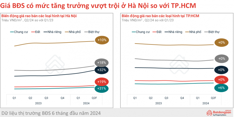Chung cư là phân khúc “nóng” nhất thị trường bất động sản 6 tháng đầu năm