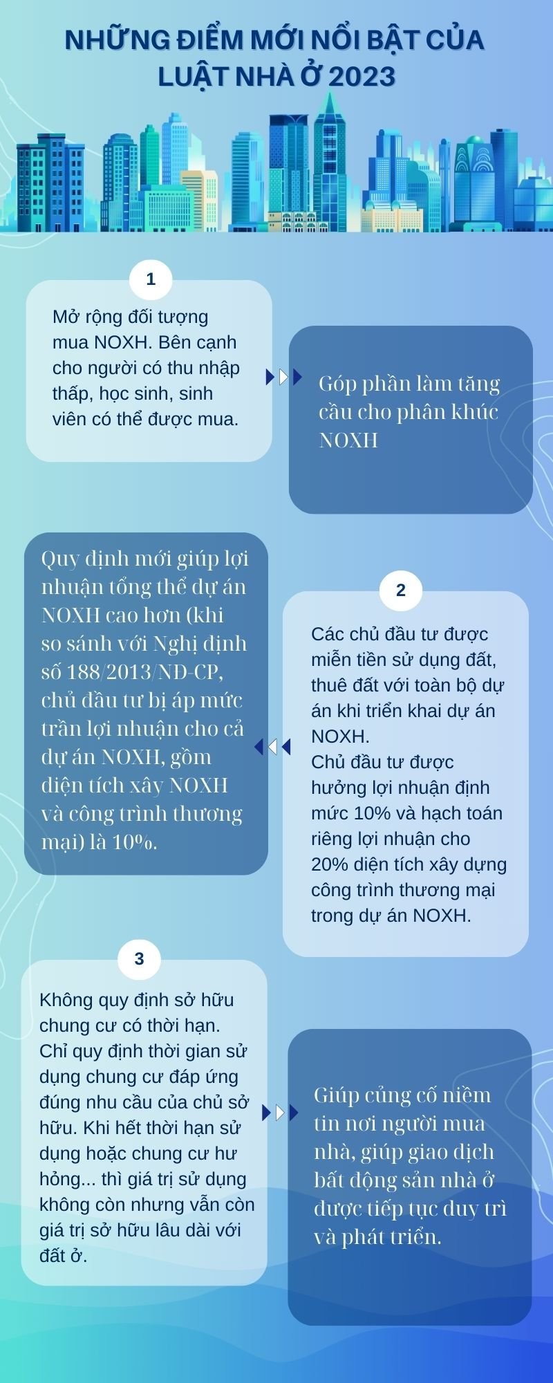 [Infographic] Những điểm mới của Luật Nhà ở và tác động tới thị trường bất động sản sau 1/8