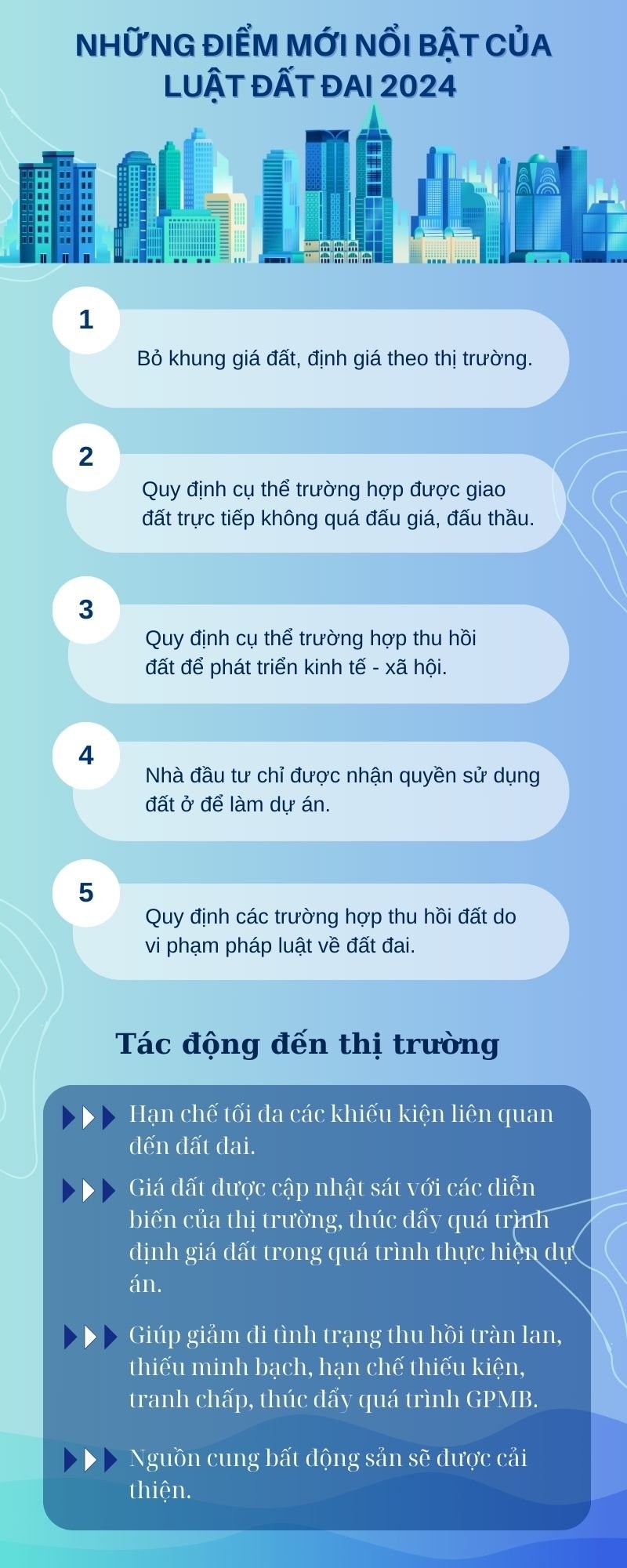 [Infographic] Luật Đất đai 2024 và những điểm mới tác động đến thị trường bất động sản từ 1/8