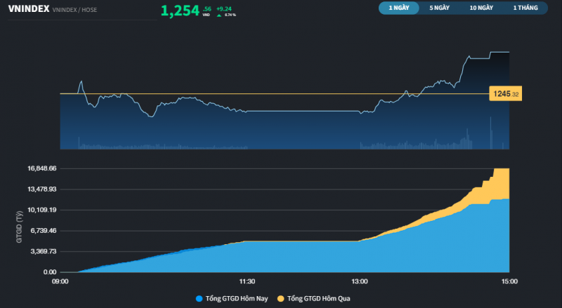 Thị trường còn Thị trường còn