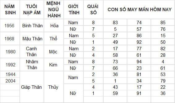 Con số may mắn hôm nay 9/7/2024 12 con giáp: Hợi nhận được khoản tiền bất ngờ