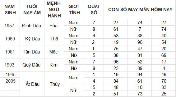 Con số may mắn hôm nay 9/7/2024 12 con giáp: Hợi nhận được khoản tiền bất ngờ