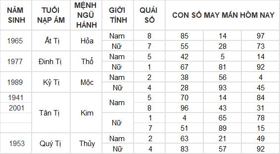 Con số may mắn hôm nay 9/7/2024 12 con giáp: Hợi nhận được khoản tiền bất ngờ
