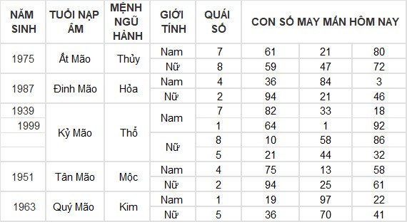 Con số may mắn hôm nay 10/7/2024 12 con giáp: Ngọ tài vận gặp may