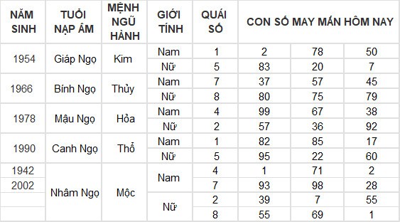 Con số may mắn hôm nay 8/7/2024 12 con giáp: Mùi có thành tài?
