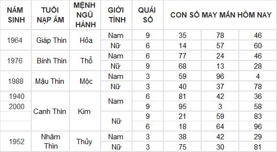 Con số may mắn hôm nay 9/7/2024 12 con giáp: Hợi nhận được khoản tiền bất ngờ
