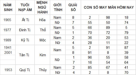 Con số may mắn hôm nay 8/7/2024 12 con giáp: Mùi có thành tài?