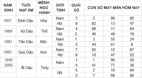 Con số may mắn hôm nay 8/7/2024 12 con giáp: Mùi có thành tài?