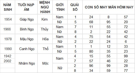 Con số may mắn hôm nay 7/7/2024 12 con giáp: Dần thần Tài gõ cửa mang lộc vào nhà