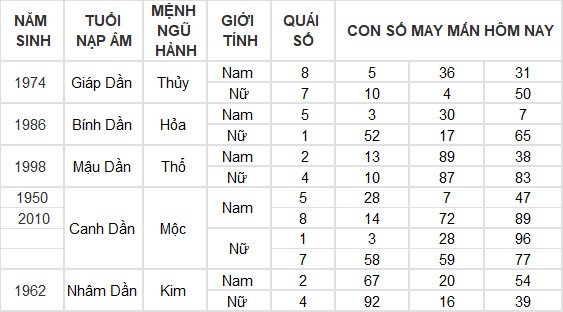 Con số may mắn hôm nay 8/7/2024 12 con giáp: Mùi có thành tài?