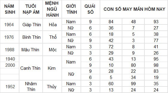Con số may mắn hôm nay 8/7/2024 12 con giáp: Mùi có thành tài?
