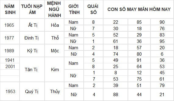 Con số may mắn hôm nay 10/7/2024 12 con giáp: Ngọ tài vận gặp may