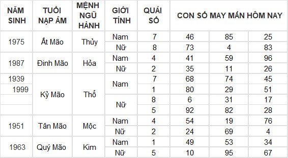 Con số may mắn hôm nay 9/7/2024 12 con giáp: Hợi nhận được khoản tiền bất ngờ