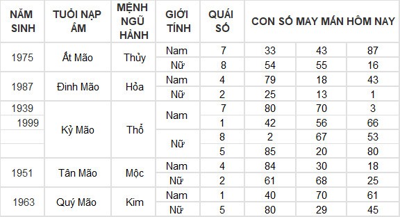 Con số may mắn hôm nay 7/7/2024 12 con giáp: Dần thần Tài gõ cửa mang lộc vào nhà