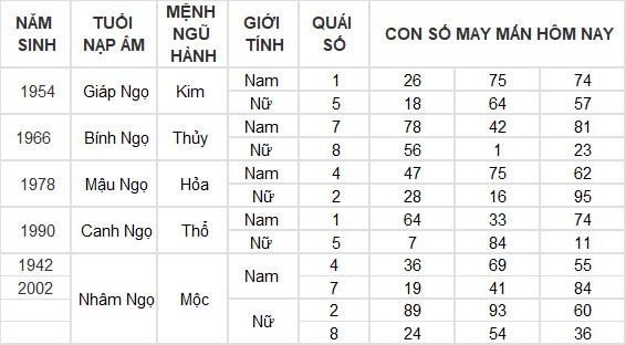 Con số may mắn hôm nay 9/7/2024 12 con giáp: Hợi nhận được khoản tiền bất ngờ