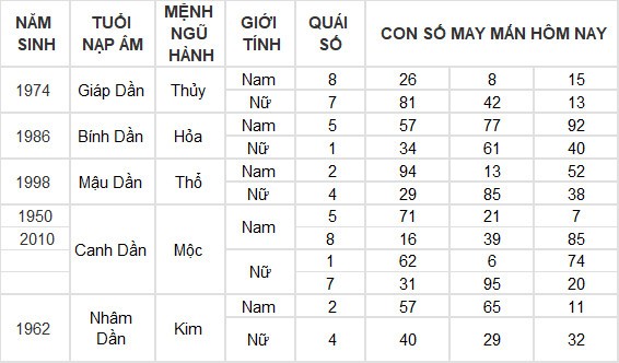 Con số may mắn hôm nay 9/7/2024 12 con giáp: Hợi nhận được khoản tiền bất ngờ