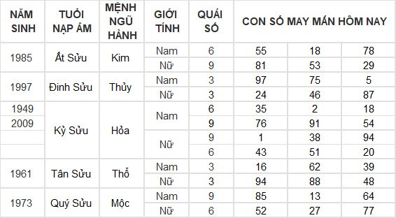 Con số may mắn hôm nay 9/7/2024 12 con giáp: Hợi nhận được khoản tiền bất ngờ
