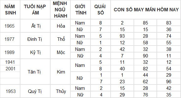Con số may mắn hôm nay 7/7/2024 12 con giáp: Dần thần Tài gõ cửa mang lộc vào nhà