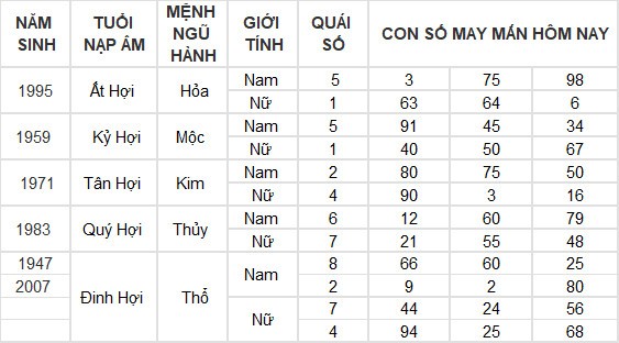Con số may mắn hôm nay 8/7/2024 12 con giáp: Mùi có thành tài?